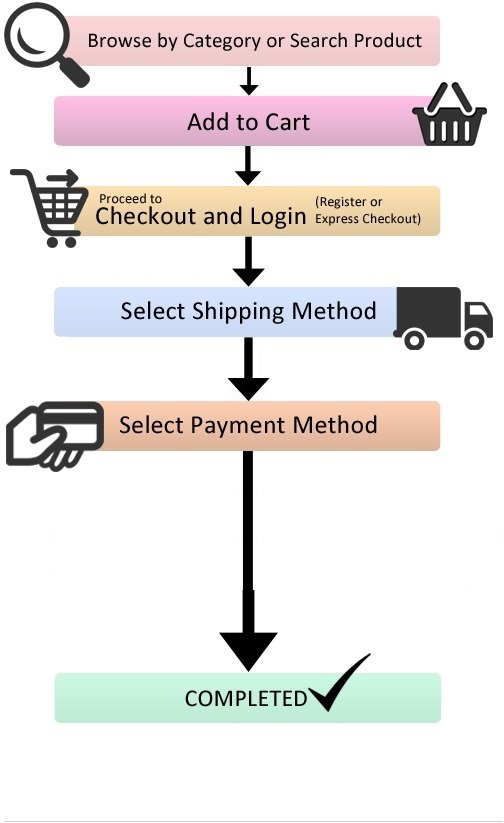 Buyweedonlineindubai Buyweedonlineindubai
